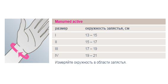 Ортез на лучезапястный сустав 643 Medi, умеренная фиксация купить в OrtoMir24