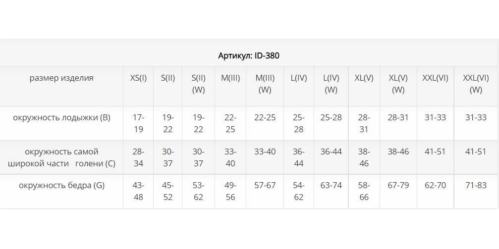 Противоэмболические чулки ID-380 Luomma, 1 класс купить в OrtoMir24