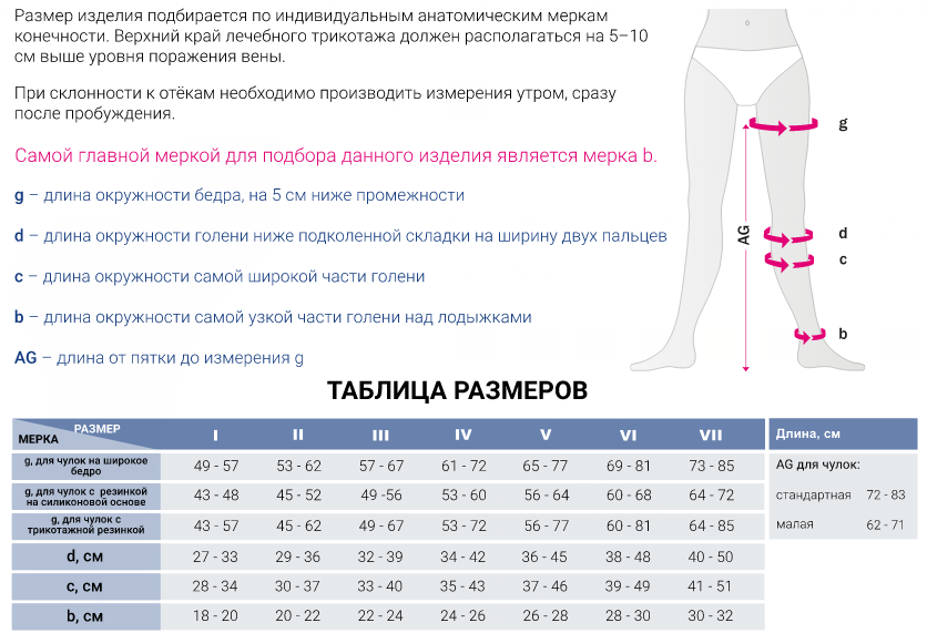 Компрессионные чулки CC169 Medi, 1 класс купить в OrtoMir24