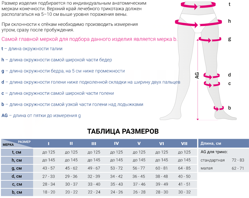 Компрессионные 115C Medi, 1 класс купить в OrtoMir24
